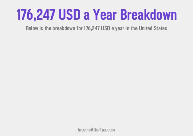 How much is $176,247 a Year After Tax in the United States?