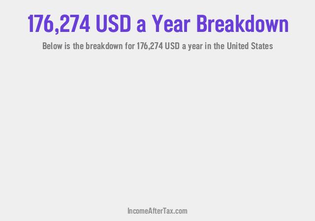 How much is $176,274 a Year After Tax in the United States?