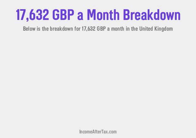 How much is £17,632 a Month After Tax in the United Kingdom?