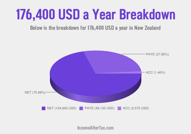 How much is $176,400 a Year After Tax in New Zealand?