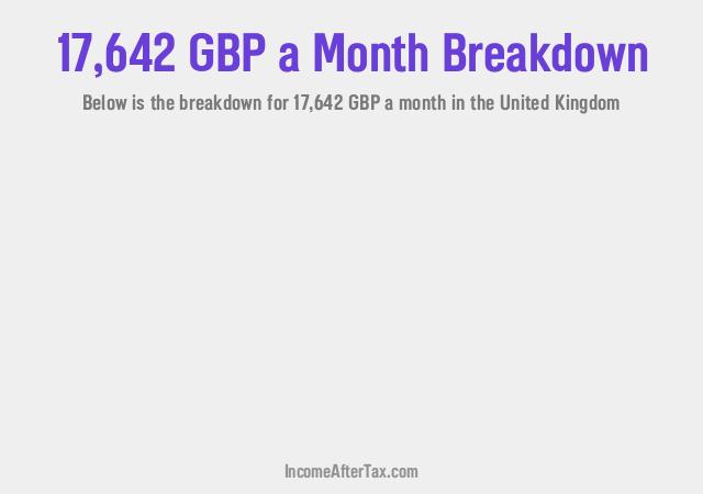How much is £17,642 a Month After Tax in the United Kingdom?