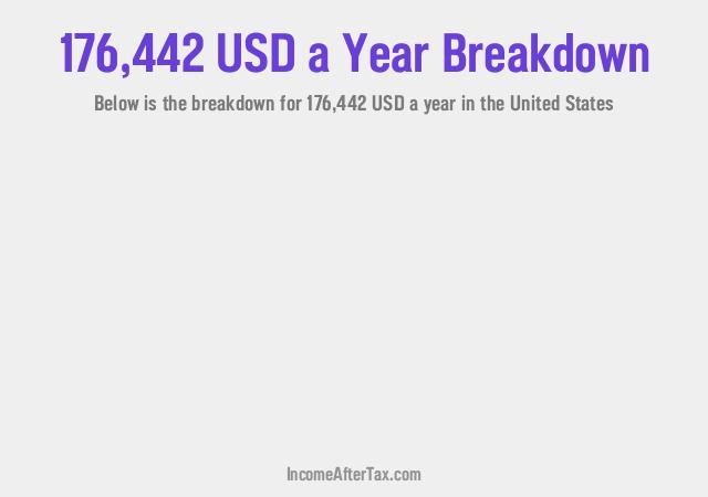 How much is $176,442 a Year After Tax in the United States?