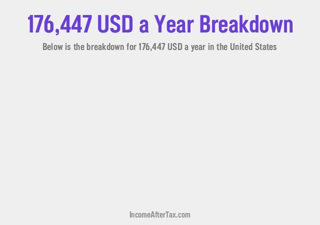 How much is $176,447 a Year After Tax in the United States?