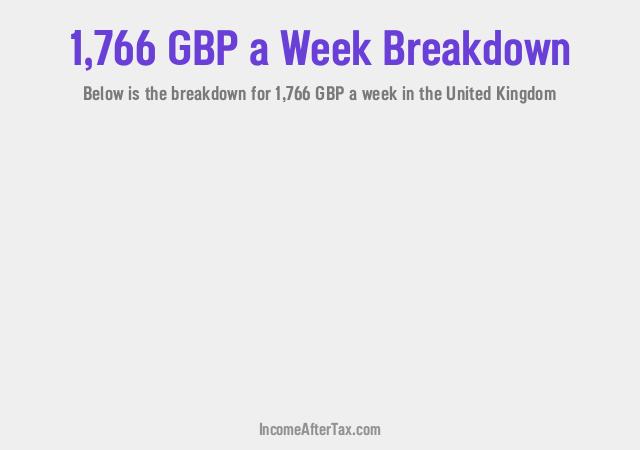 How much is £1,766 a Week After Tax in the United Kingdom?