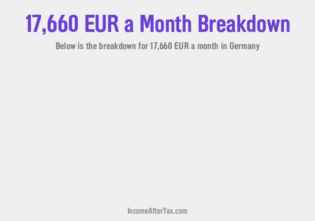€17,660 a Month After Tax in Germany Breakdown