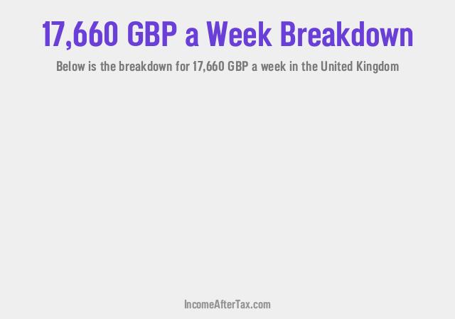 How much is £17,660 a Week After Tax in the United Kingdom?