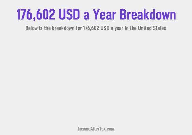 How much is $176,602 a Year After Tax in the United States?