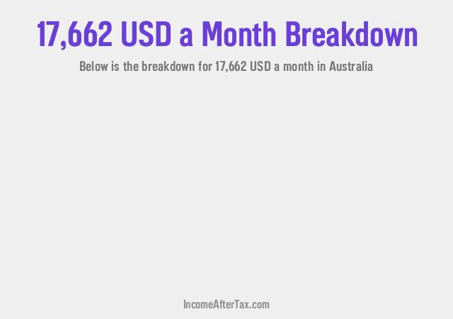 How much is $17,662 a Month After Tax in Australia?