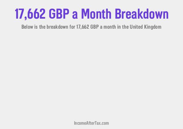 How much is £17,662 a Month After Tax in the United Kingdom?