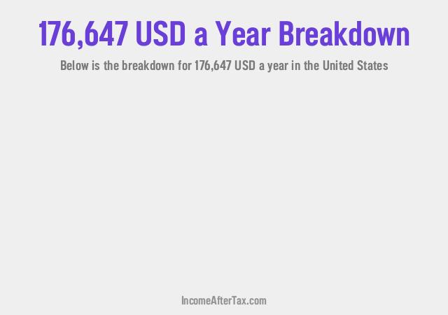 How much is $176,647 a Year After Tax in the United States?