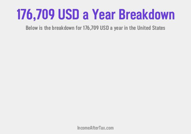 How much is $176,709 a Year After Tax in the United States?