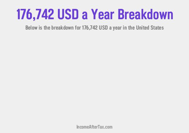 How much is $176,742 a Year After Tax in the United States?