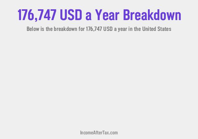 How much is $176,747 a Year After Tax in the United States?