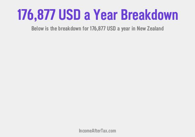 How much is $176,877 a Year After Tax in New Zealand?