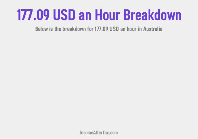 How much is $177.09 an Hour After Tax in Australia?