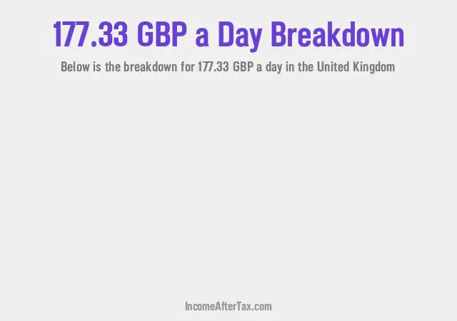 How much is £177.33 a Day After Tax in the United Kingdom?