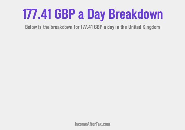 How much is £177.41 a Day After Tax in the United Kingdom?