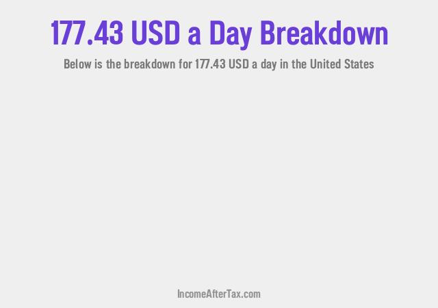 How much is $177.43 a Day After Tax in the United States?