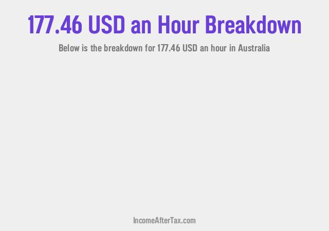 How much is $177.46 an Hour After Tax in Australia?