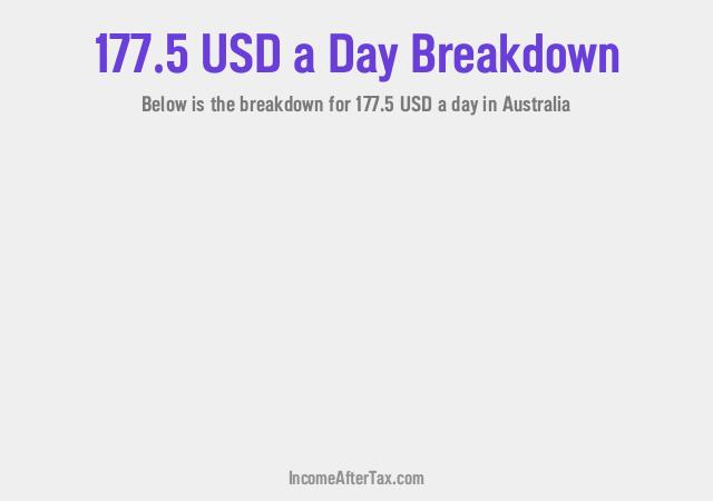 How much is $177.5 a Day After Tax in Australia?