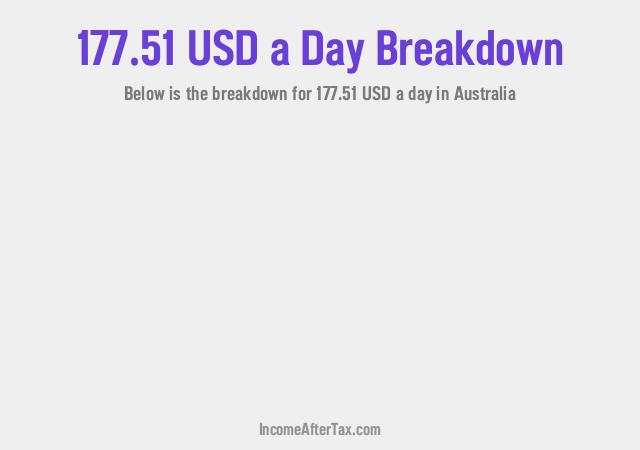 How much is $177.51 a Day After Tax in Australia?