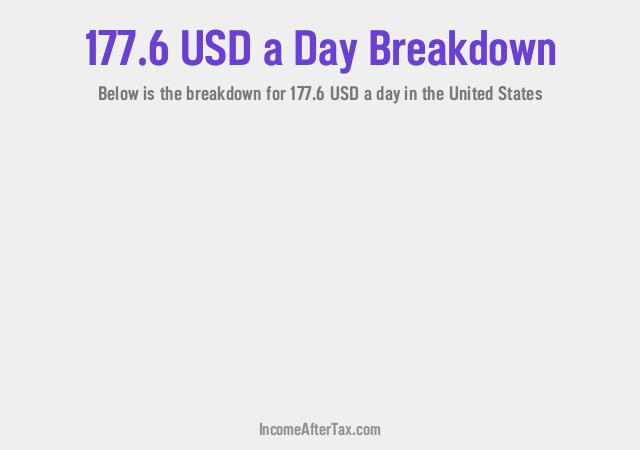 How much is $177.6 a Day After Tax in the United States?