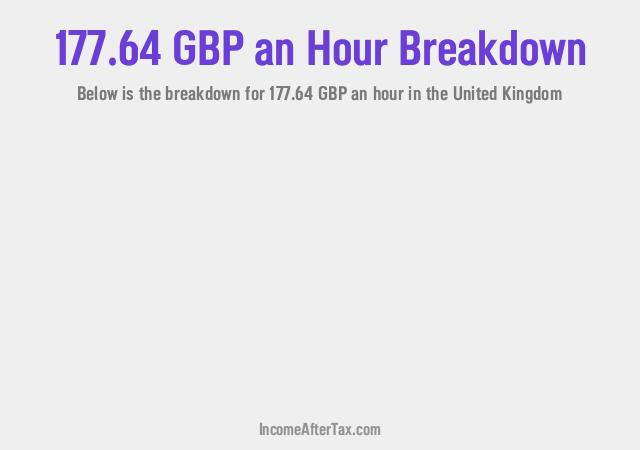 How much is £177.64 an Hour After Tax in the United Kingdom?