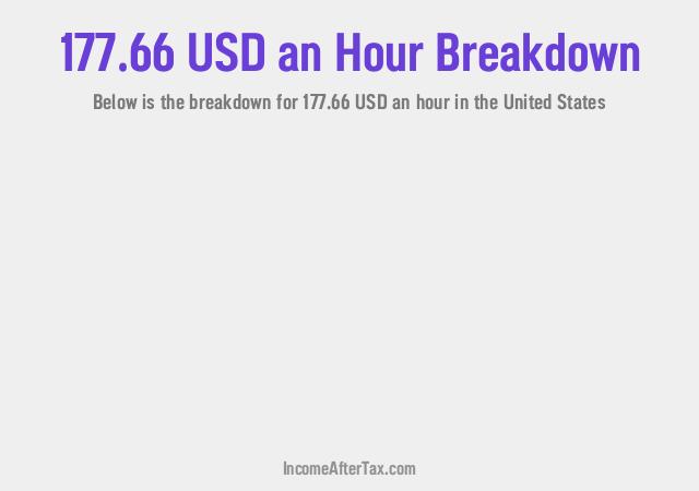 How much is $177.66 an Hour After Tax in the United States?