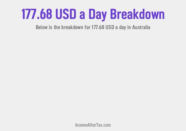 How much is $177.68 a Day After Tax in Australia?