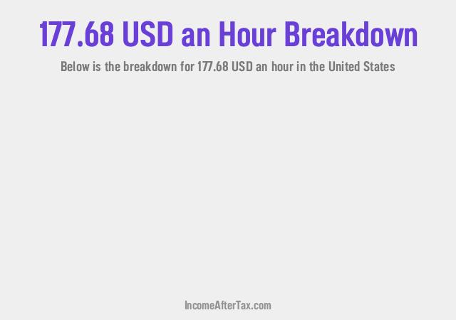 How much is $177.68 an Hour After Tax in the United States?