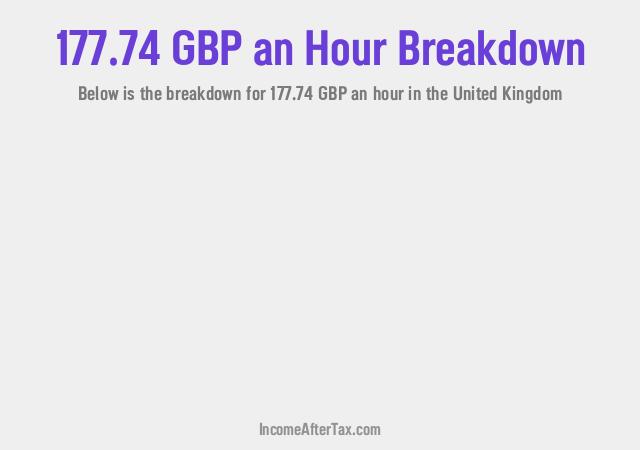 How much is £177.74 an Hour After Tax in the United Kingdom?