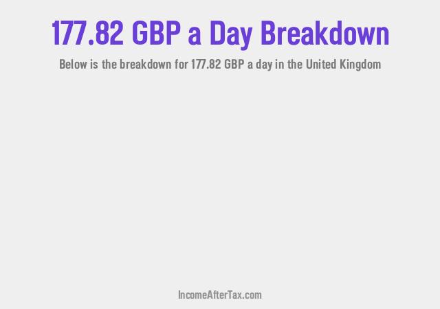 How much is £177.82 a Day After Tax in the United Kingdom?