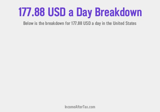 How much is $177.88 a Day After Tax in the United States?