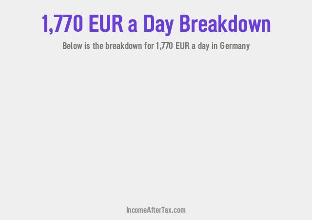 €1,770 a Day After Tax in Germany Breakdown