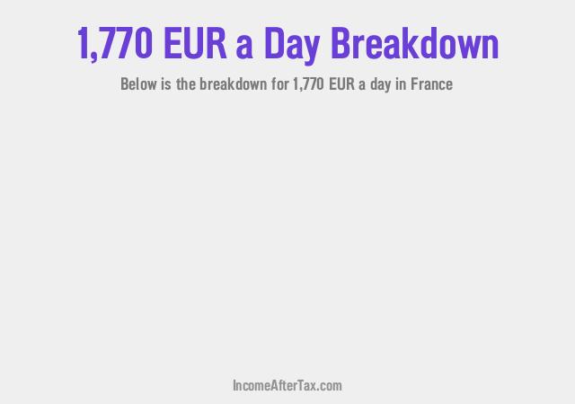 How much is €1,770 a Day After Tax in France?