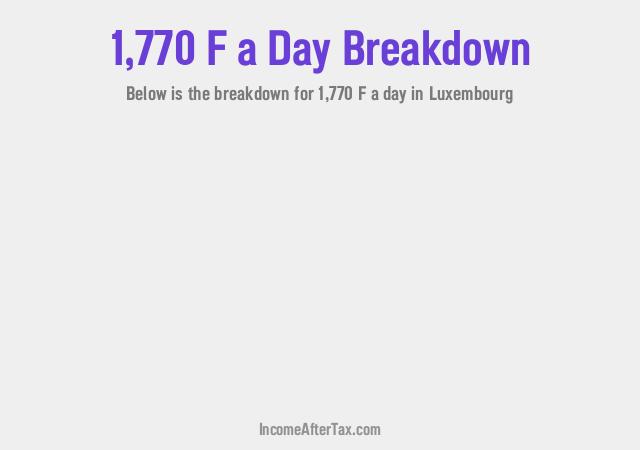 How much is F1,770 a Day After Tax in Luxembourg?