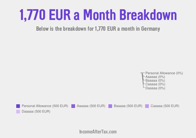 €1,770 a Month After Tax in Germany Breakdown