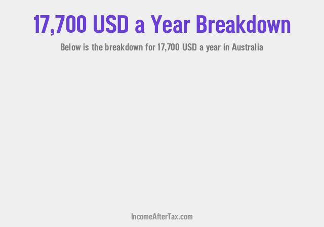 $17,700 a Year After Tax in Australia Breakdown