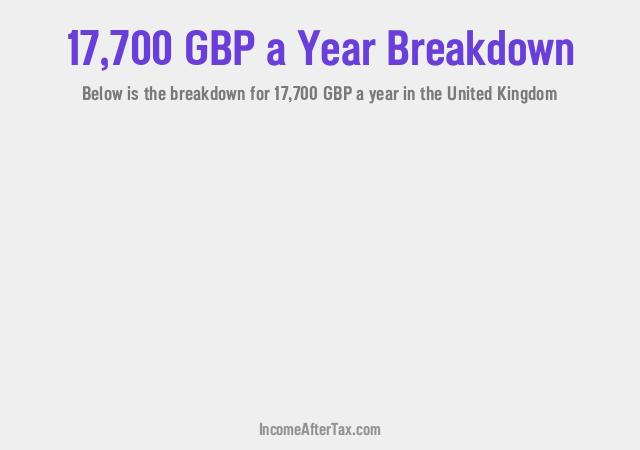 £17,700 a Year After Tax in the United Kingdom Breakdown