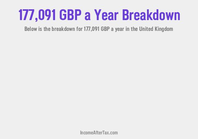 How much is £177,091 a Year After Tax in the United Kingdom?