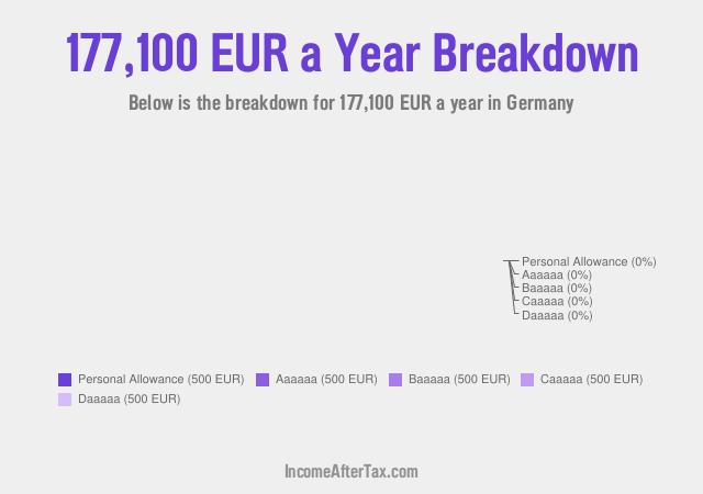 €177,100 a Year After Tax in Germany Breakdown
