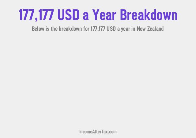 How much is $177,177 a Year After Tax in New Zealand?