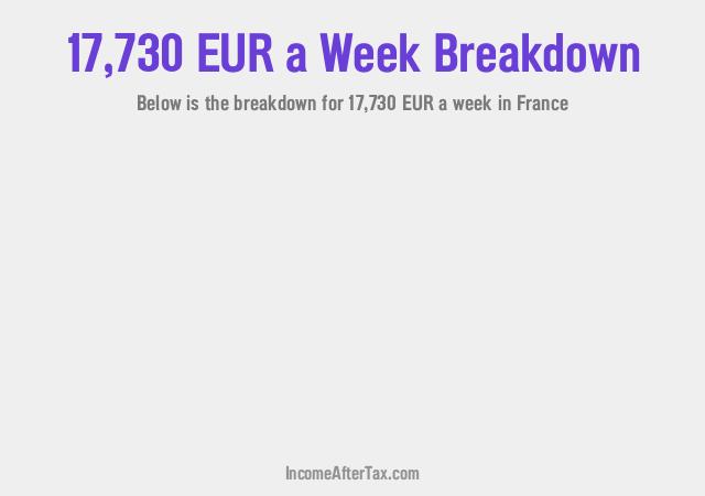How much is €17,730 a Week After Tax in France?