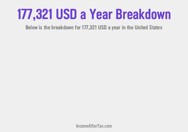 How much is $177,321 a Year After Tax in the United States?