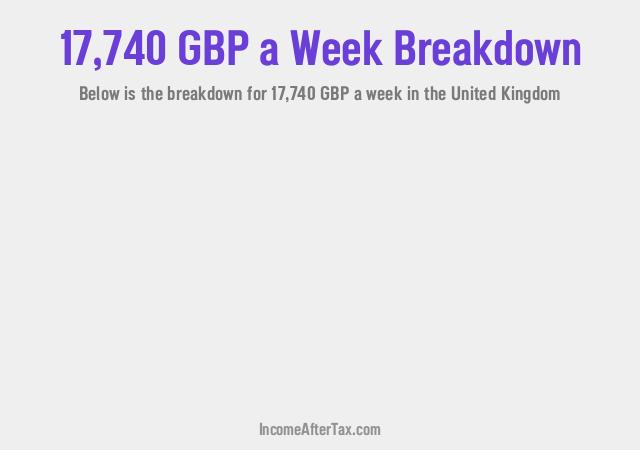 How much is £17,740 a Week After Tax in the United Kingdom?