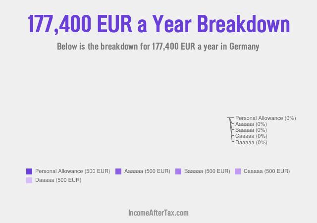 €177,400 a Year After Tax in Germany Breakdown