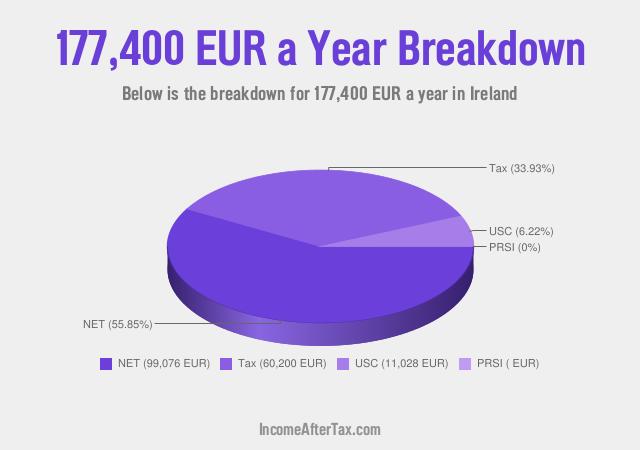 How much is €177,400 a Year After Tax in Ireland?