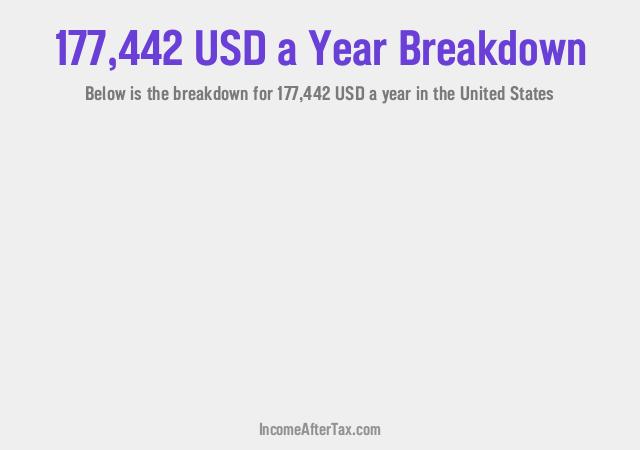 How much is $177,442 a Year After Tax in the United States?