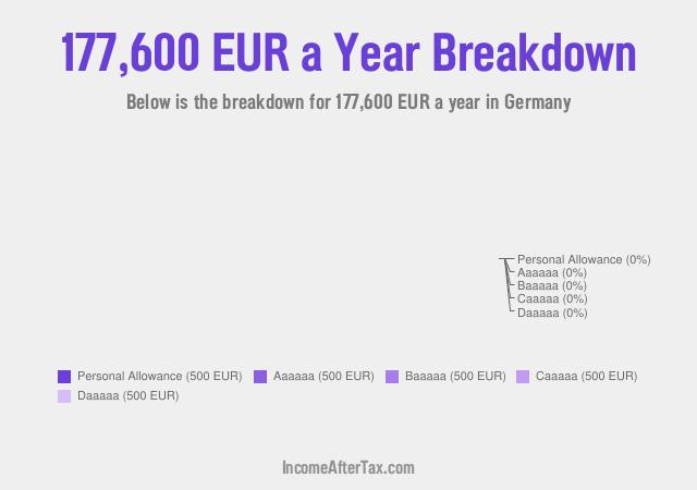 €177,600 a Year After Tax in Germany Breakdown