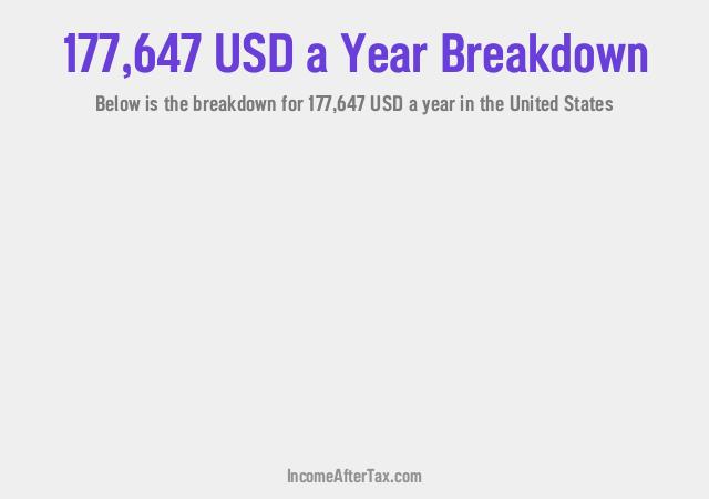 How much is $177,647 a Year After Tax in the United States?